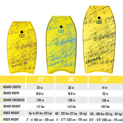 Bodyboard leggero da 36 pollici con peso di 1,17 libbre e capacità di carico fino a 65 libbre